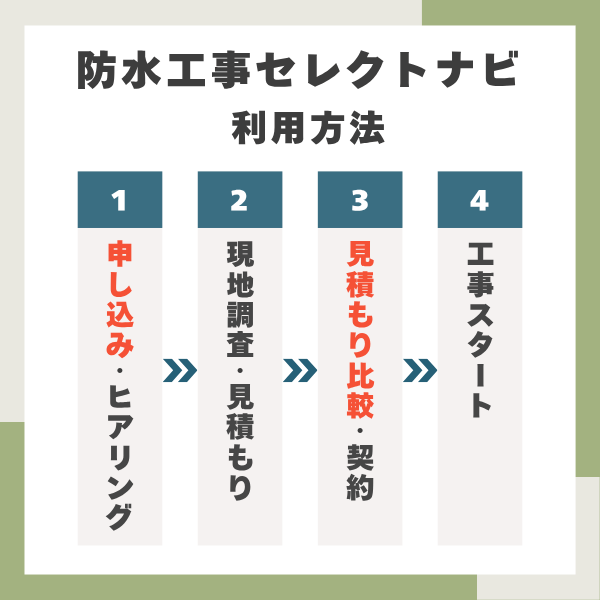 防水工事セレクトナビの利用方法