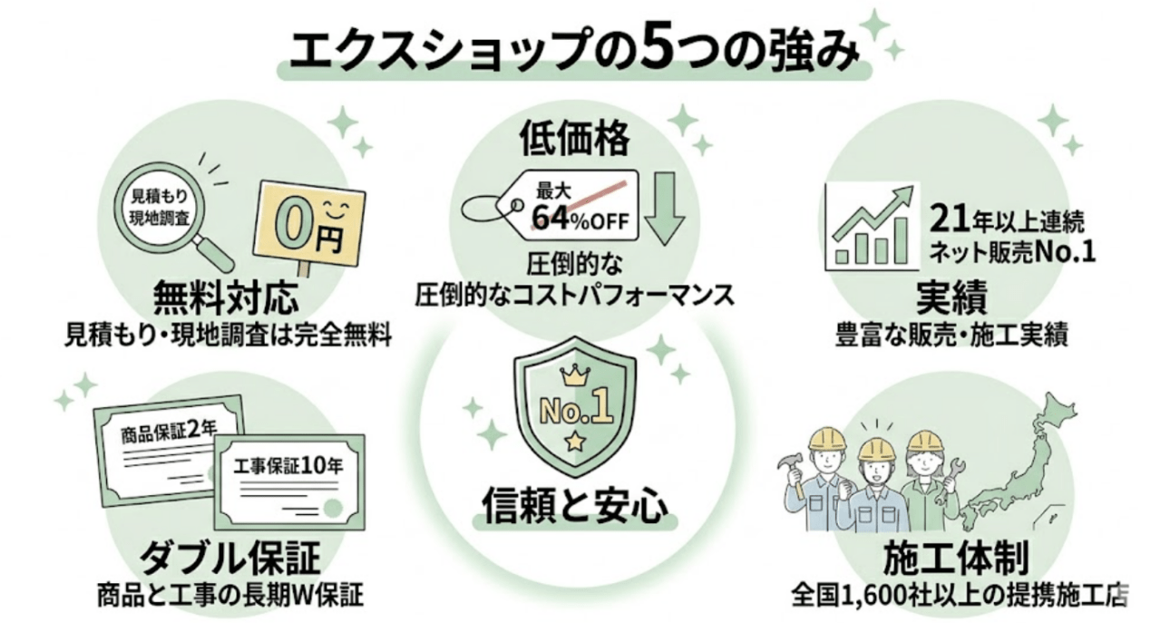 エクスショップの口コミ評判まとめ