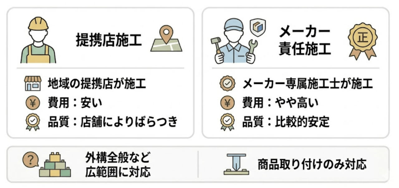 メーカー責任施工とは?提携店施工との違いと選ぶべき人