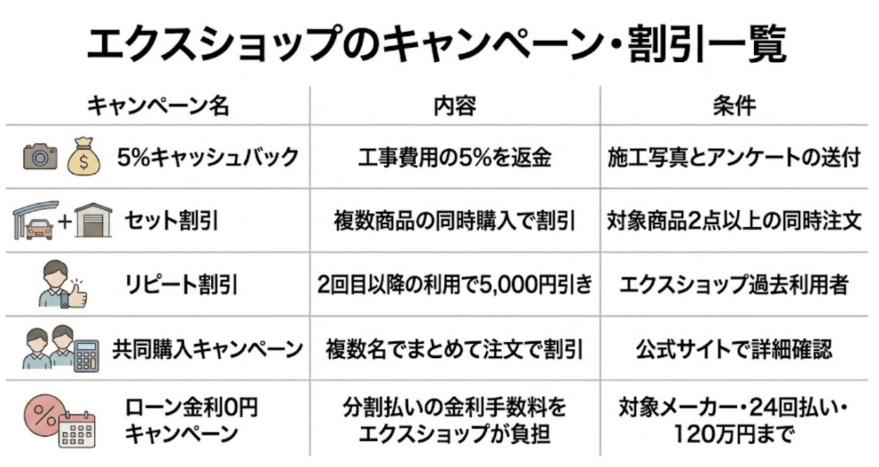 エクスショップのキャンペーン・割引一覧