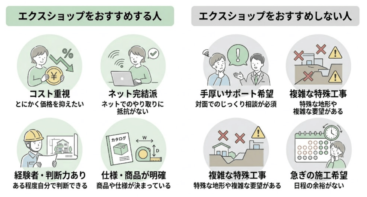 エクスショップをおすすめする人・おすすめしない人