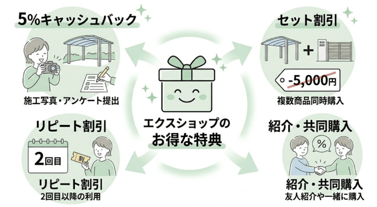 エクスショップについてのよくある質問(FAQ)