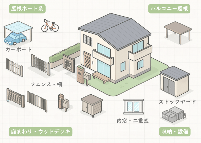 エクスショップの取り扱い商品・種類