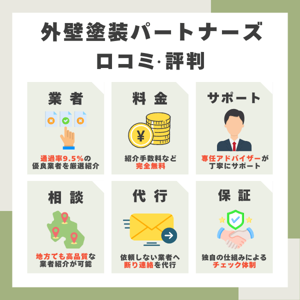 外壁塗装パートナーズの口コミまとめ