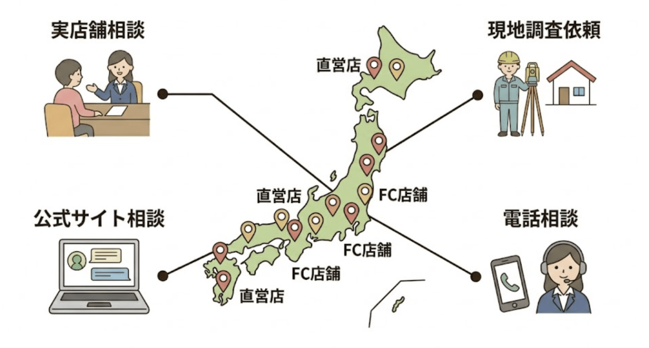 ガーデンプラスについてのよくある質問（FAQ)