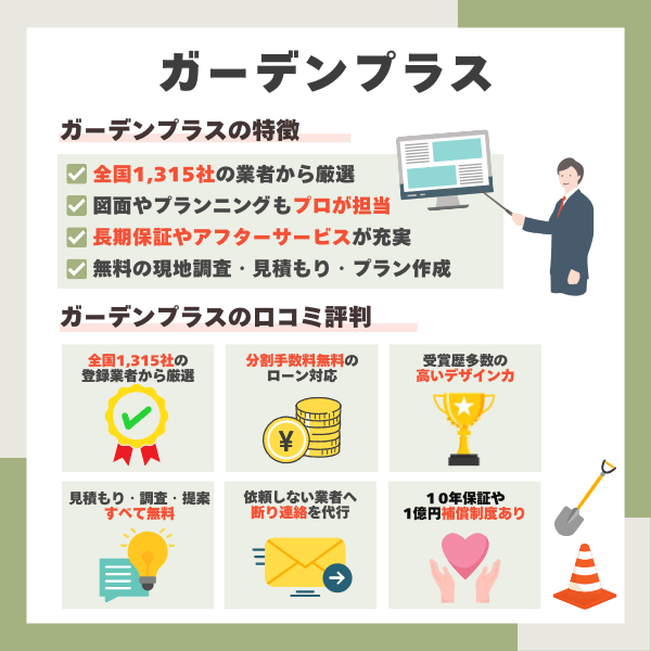 ガーデンプラスの特徴と口コミ