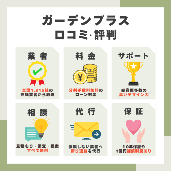 ガーデンプラスの口コミ