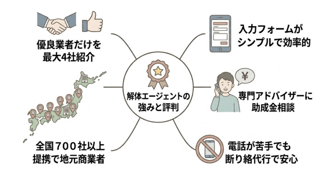 解体エージェントの口コミ評判まとめ