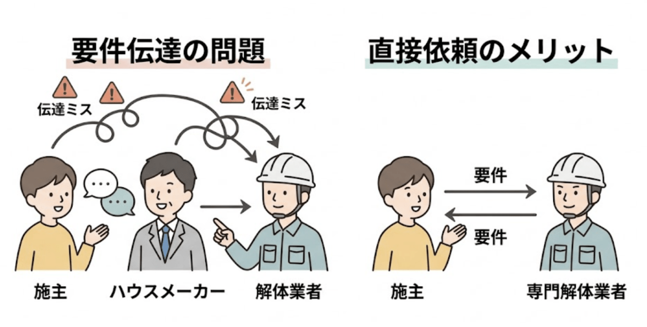 ハウスメーカーじゃダメ？業者選びの落とし穴