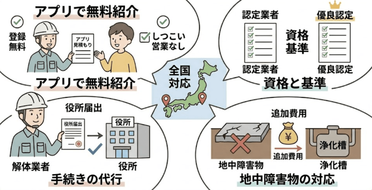 よくある質問（FAQ）