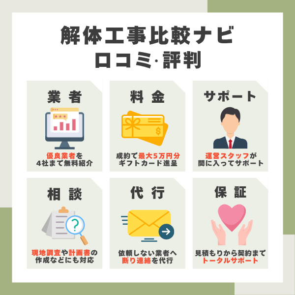解体工事比較のナビ口コミ・評判まとめ
