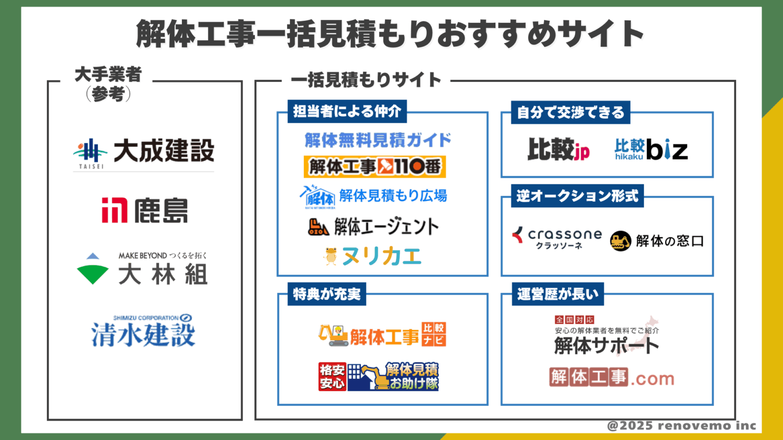 【2025最新】解体工事業者一括見積もりサイトおすすめ9選を徹底比較！紹介サイトの評判 | 合同会社リノベモ