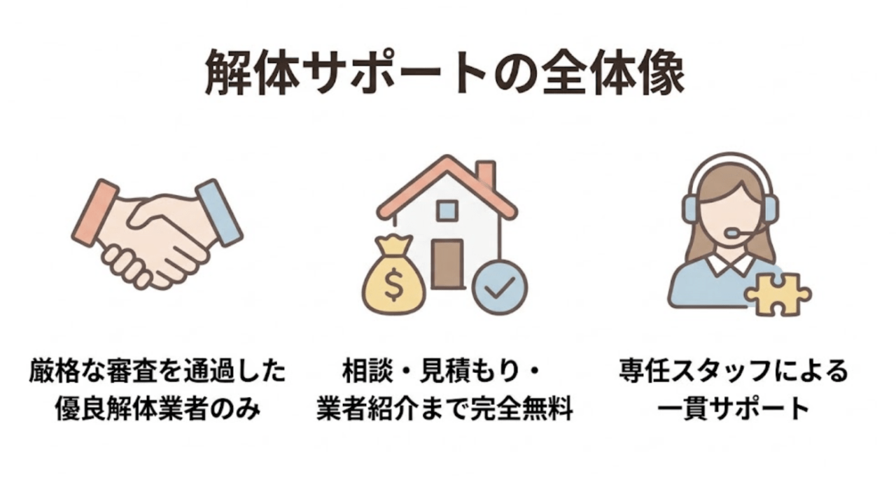解体サポートの口コミ評判まとめ