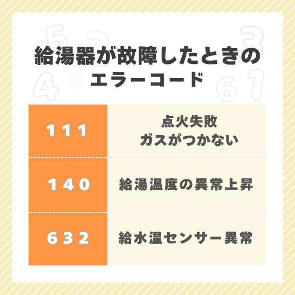 給湯器交換のエラーコード