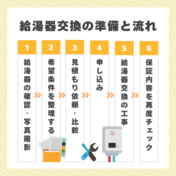 給湯器交換の準備と流れ