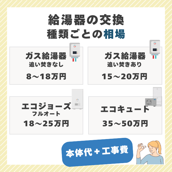 給湯器交換の費用
