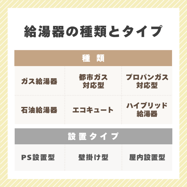 ガス給湯器の種類と設置タイプの違い