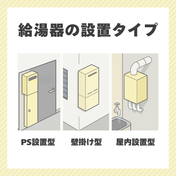 給湯器の主な設置タイプ