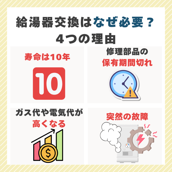給湯器交換はなぜ必要?