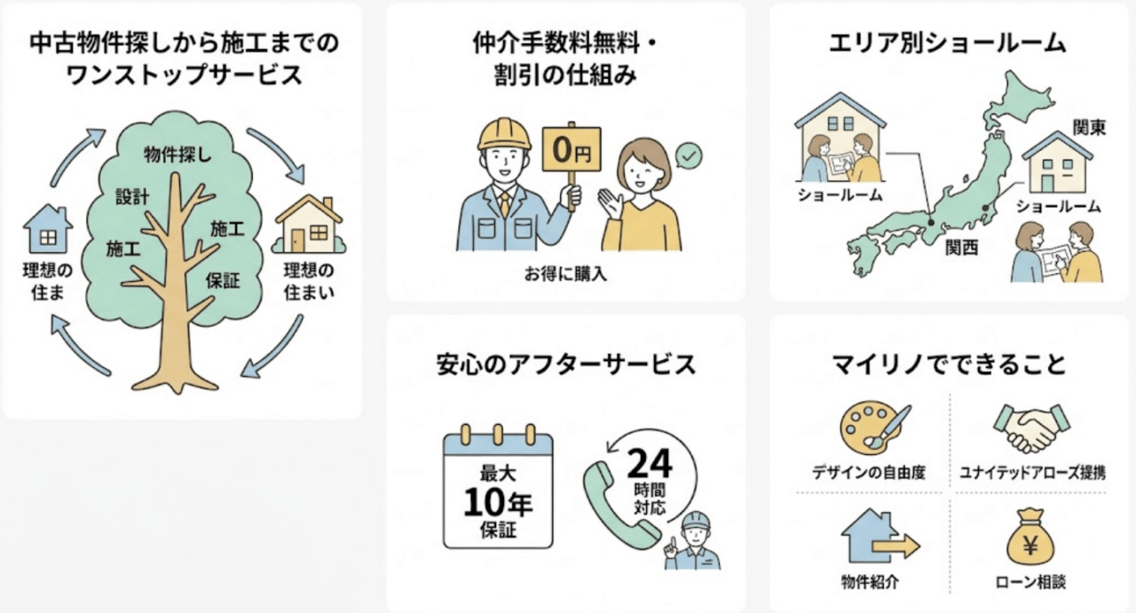 マイリノの口コミ評判まとめ