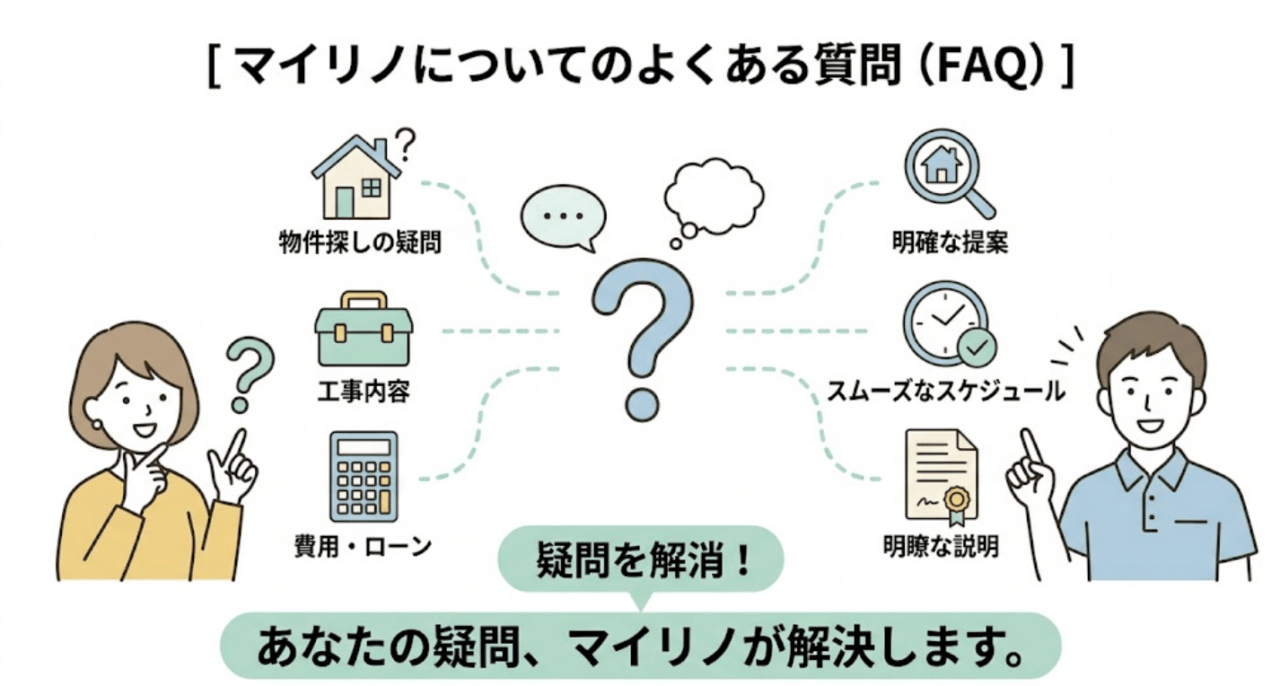 マイリノについてのよくある質問（FAQ)