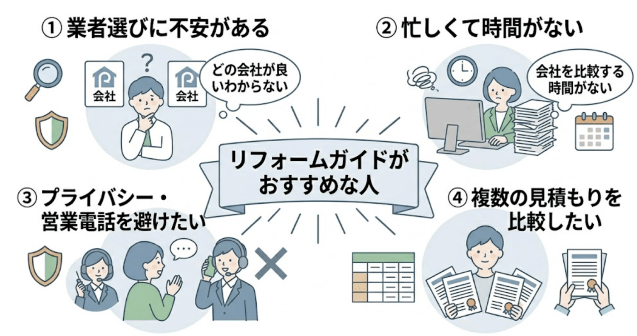 リフォームガイドがおすすめな人