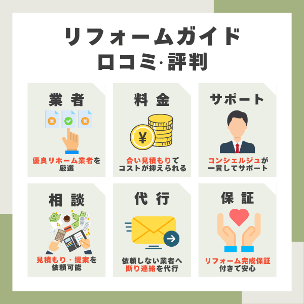 リフォームガイドの口コミ