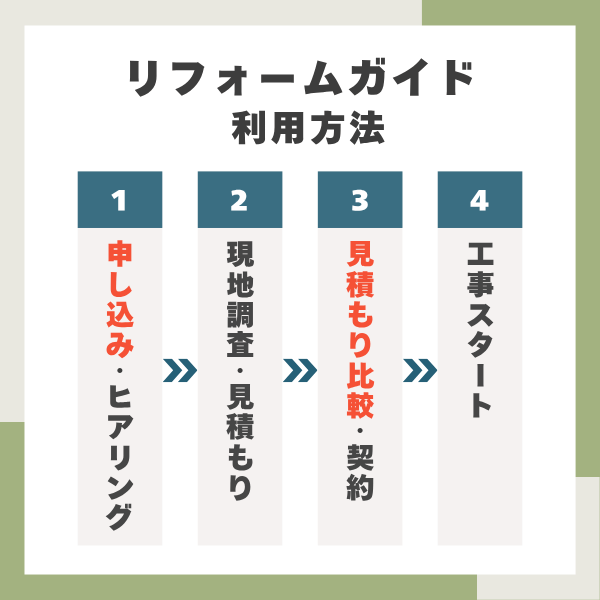 リフォームガイドの利用方法