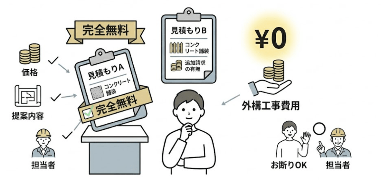 リショップナビエクステリアについてのよくある質問（FAQ)