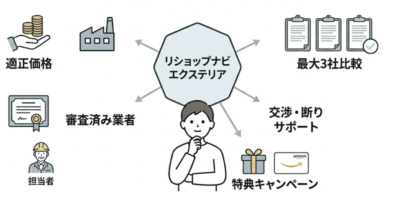 リショップナビエクステリアの口コミ評判まとめ