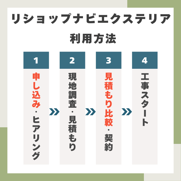 リショップナビエクステリアの利用方法