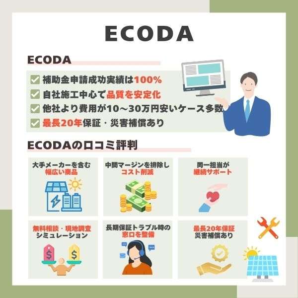 ECODAの評判