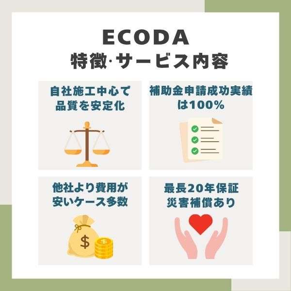 株式会社ECODAとは?サービスの特徴と会社概要