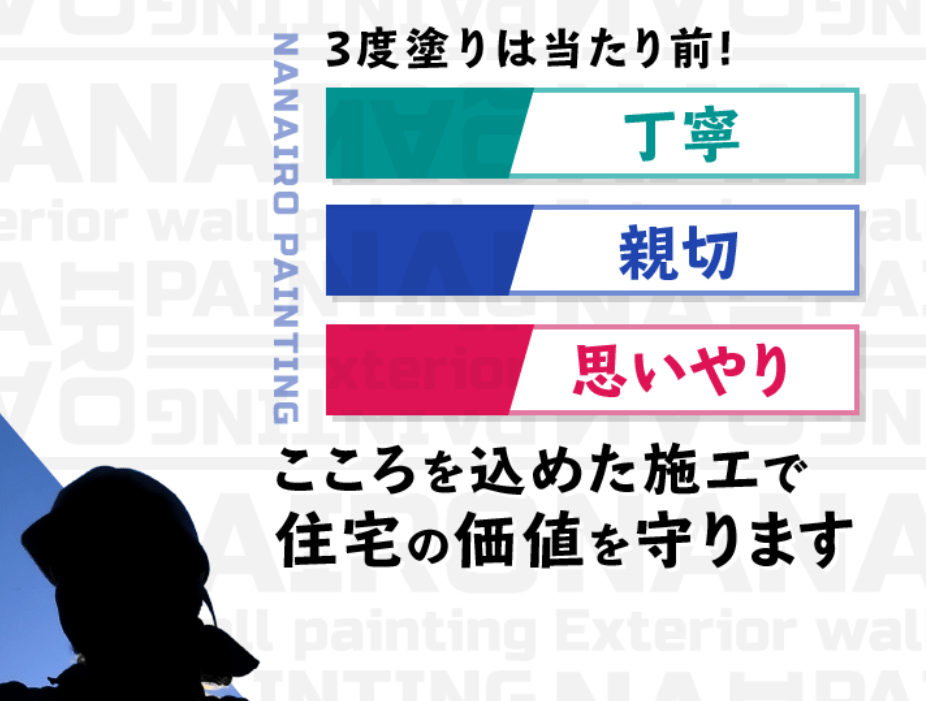 株式会社NANAIRO