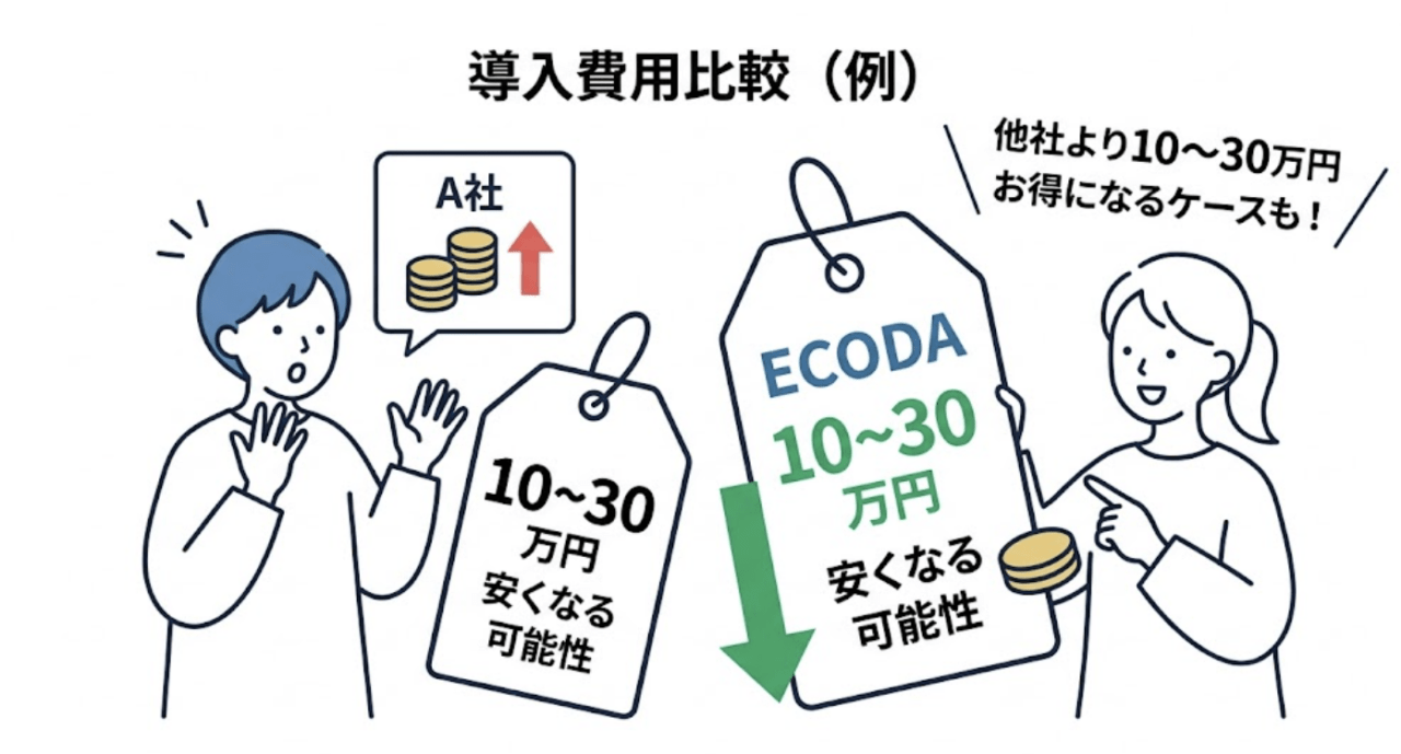 ECODAの口コミ評判まとめ