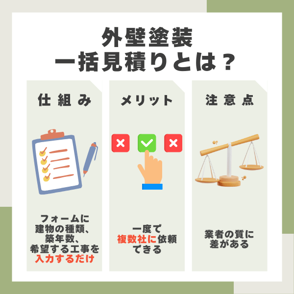 外壁塗装一括見積もりサイトとは？仕組みとメリット・注意点