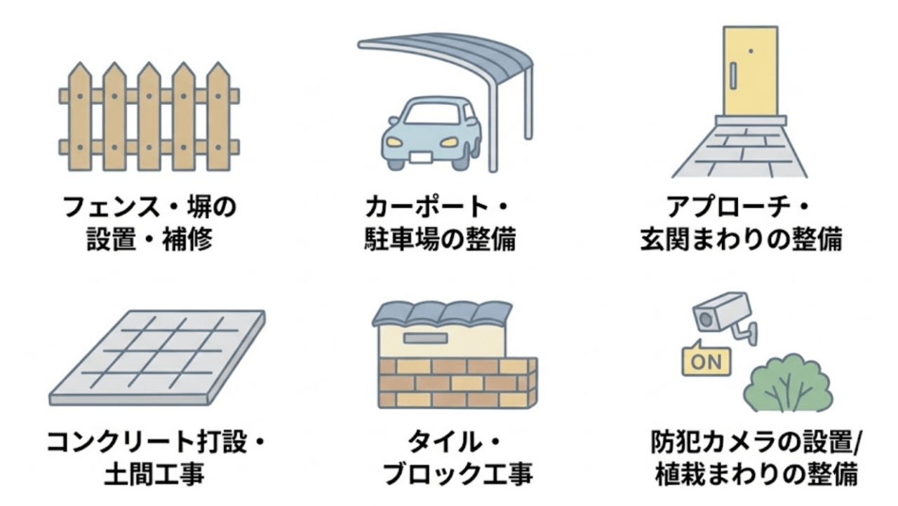 ホームドクター119番の外構工事|対応内容と費用目安