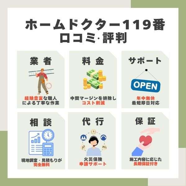 ホームドクター119番のレビュー・口コミ・評判を徹底調査！