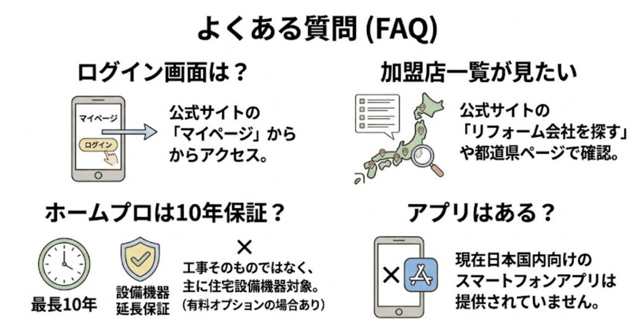 ホームプロについてのよくある質問（FAQ)