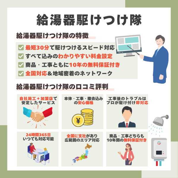 給湯器駆けつけ隊の特徴と口コミ評判