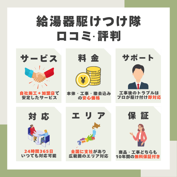 給湯器駆けつけ隊(ミズテック)の口コミ・評判