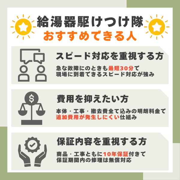 給湯器駆けつけ隊をおすすめできる人