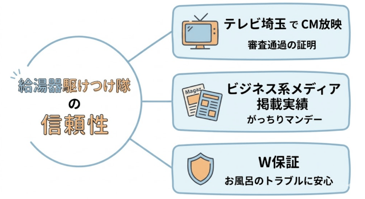 給湯器駆けつけ隊の最新CM