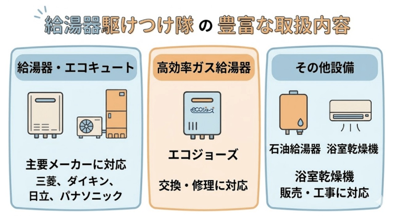 給湯器駆けつけ隊についてのよくある質問(FAQ)