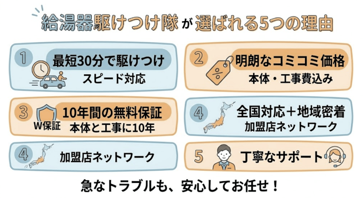 給湯器駆けつけ隊の口コミ評判まとめ
