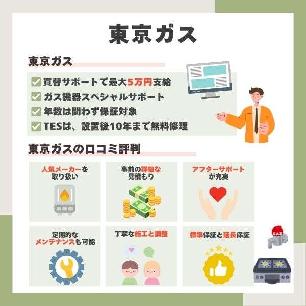 東京ガスの給湯器交換の評判や口コミ