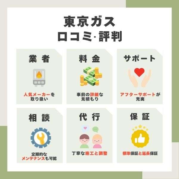 東京ガスの給湯器交換の口コミ・評判