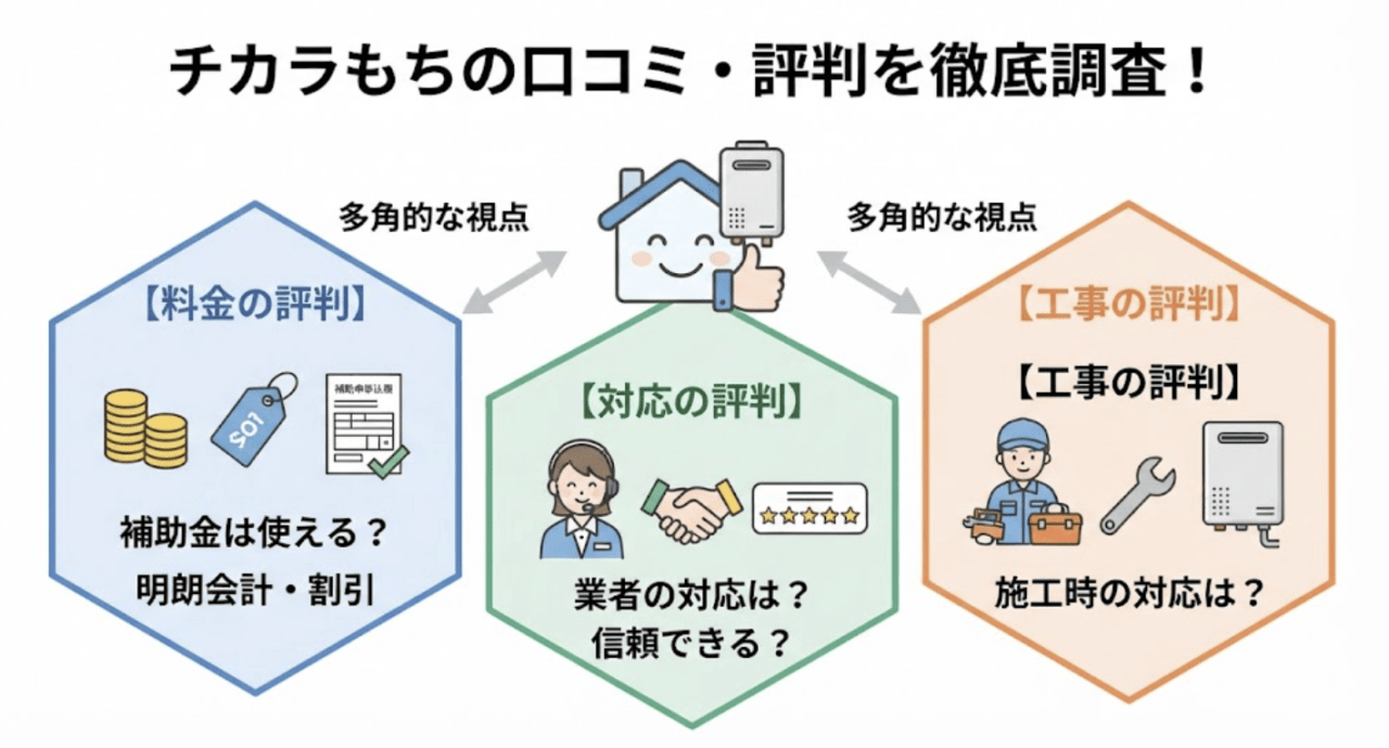 チカラもちの口コミ・評判を徹底調査!