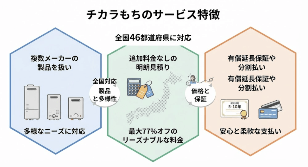 チカラもちとは?特徴やサービスまとめ