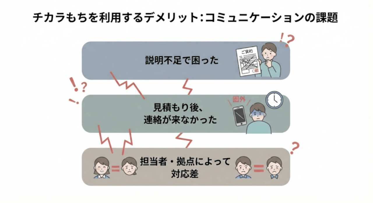 チカラもちを利用するデメリット